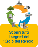 Ciclo del Riciclo